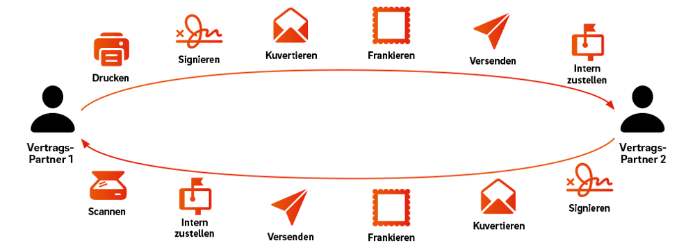 Digitale-Signatur-DRACOON_1