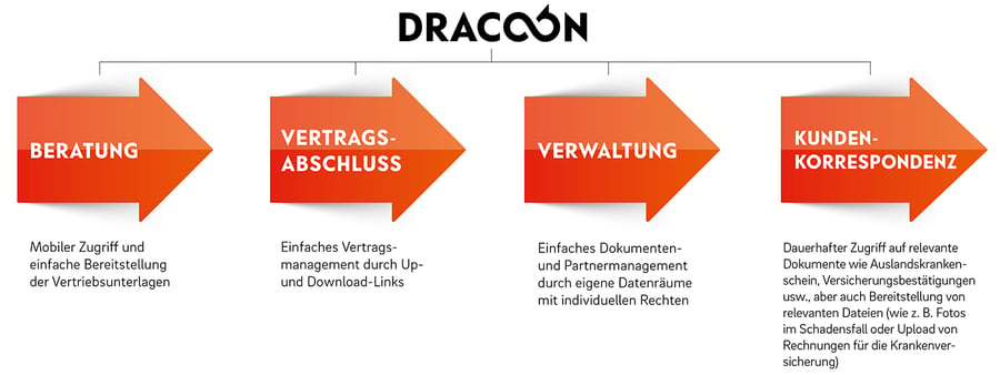 Digitalisierung-in-der-Versicherungsbranche