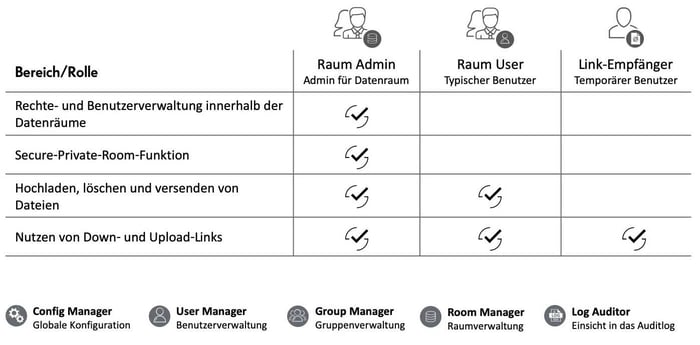 rollen-und-benutzermanagement