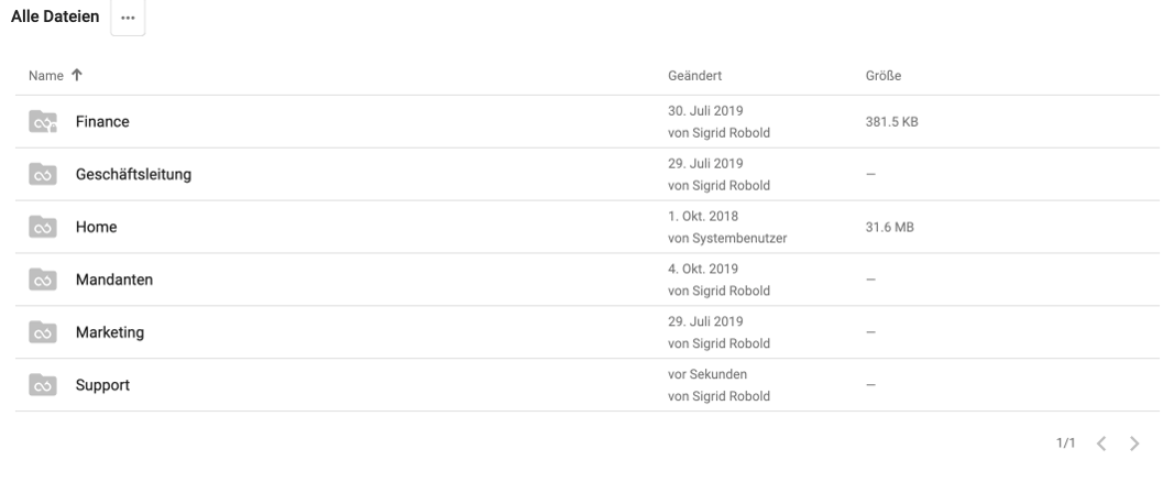 Strukturierung der Datenräume auf Basis der Abteilungen im Unternehmen