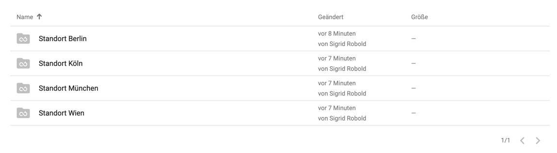 Strukturierung der Datenräume auf Basis von Standorten